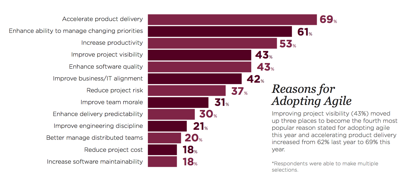 Agile Report SAFe 1 in Scaling Methods QiQQER